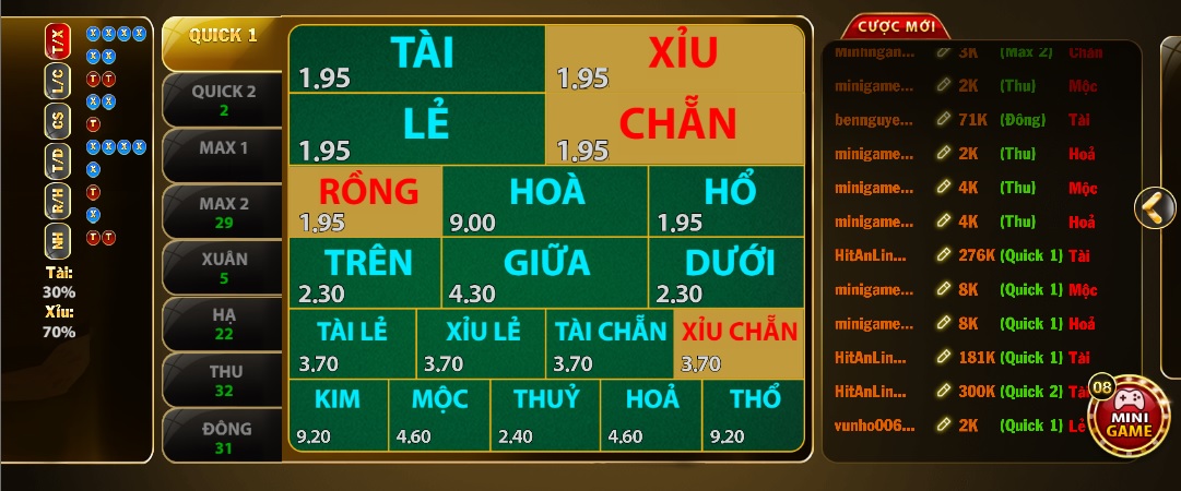 Chiến Lược Chơi Keno Trên X8